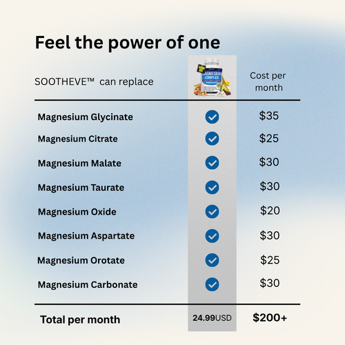 SOOTHEVE™ Magnesium Complex