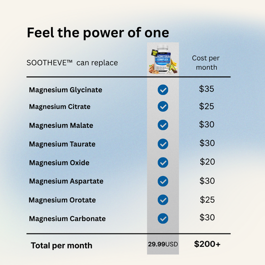 SOOTHEVE™ Magnesium Complex